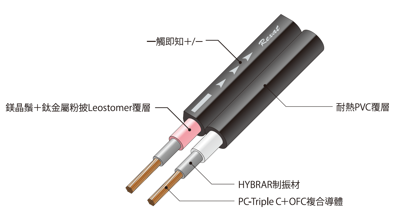 AT-RX12 車用喇叭線