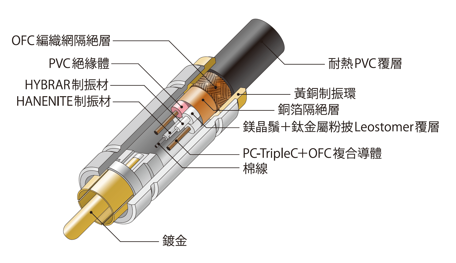 AT-RX25 汽車音源線