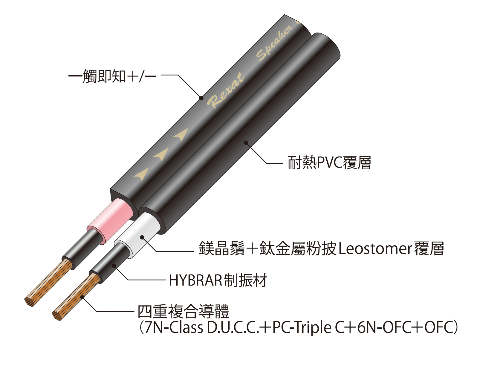 AT-RX280S 汽車音響喇叭接線