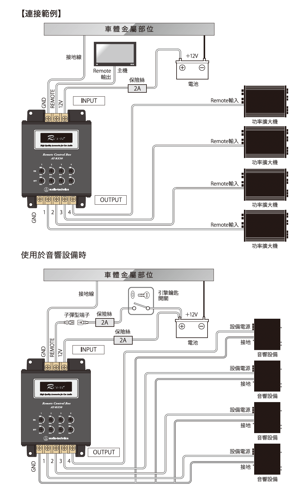 AT-RX50 連接範例