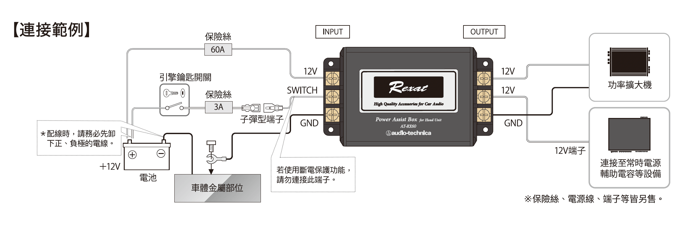 AT-RX60 連接範例