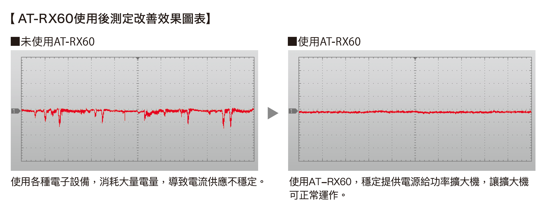 AT-RX60 使用測試