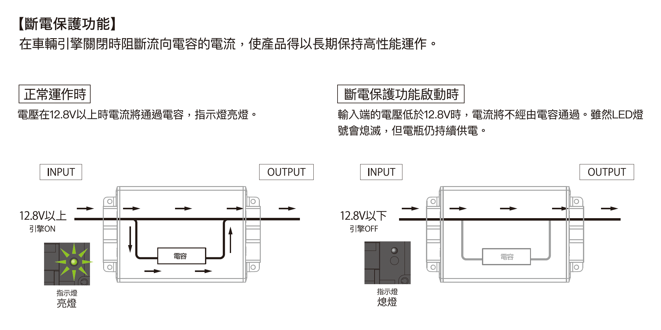 AT-RX60 斷電保護功能