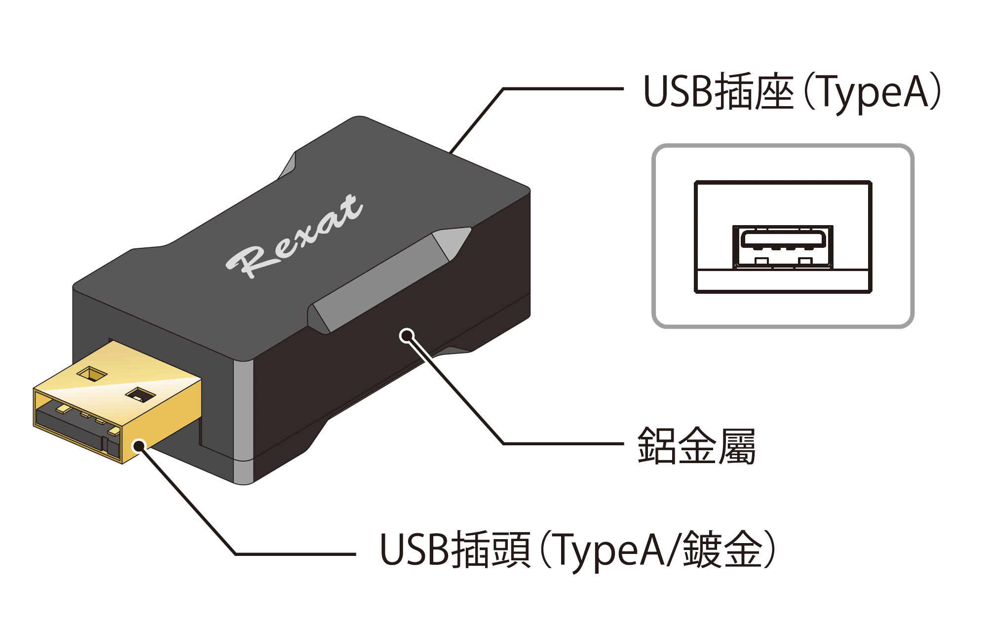 AT-RX97USB 音訊優化轉接器- 台灣鐵三角股份有限公司| Audio-Technica