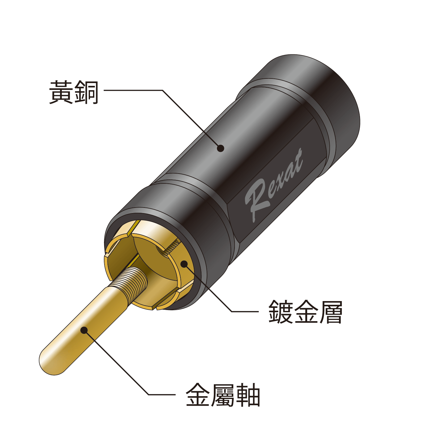 AT-RXP06 雜訊抑制插頭